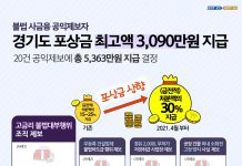 경기도, 불법 사금융 공익제보자에 포상금 최고액 3,090만원 지급