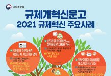 주민등록증 6개월내 재발급 때 증명사진 제출 생략된다