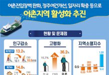 어촌 문 열고 주거지원 늘려 ‘활력어촌’ 만든다