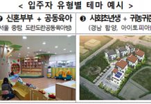 신혼+육아, 청년+창업…‘테마형 매입임대주택’ 공급된다