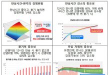 “만남시간 줄이고 환기 늘리면 감염위험 크게 감소”