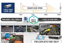 ‘차세대 지능형 교통시스템’ 인프라 2027년까지 전국에 구축