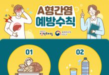 오염된 물·식품으로 전파되는 ‘A형간염’ 예방수칙