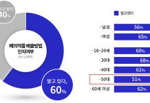 경기도민 10명 중 4명, “폐의약품 처리방법 몰라. 쓰레기 봉투에 버려”