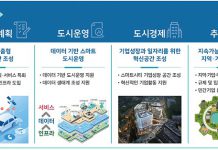 지역거점 스마트시티 2025년까지 16곳 지정…최대 240억 지원