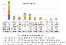 외신이 본 한국 ‘국제사회 갖춘 선진국’…‘한류’ 보도량 증가 견인