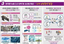 205만 가구 공급계획 차질없이 이행…사전청약 물량 2배 확대