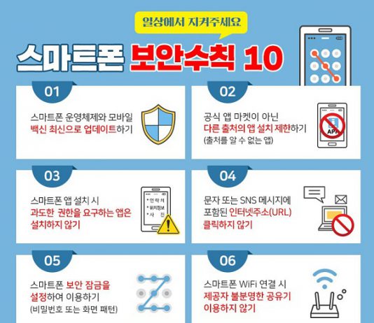 “설 명절 택배·정부지원금 등 사칭 스미싱·보이스피싱 주의하세요”