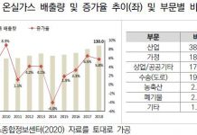 경기연, 도민참여 이익공유형 재생에너지 확대 등 탄소중립 10대 정책과제 제안