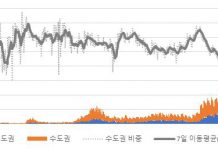 경기연구원, “코로나19 장기화, 빅데이터 기반 정책 설계 필요”