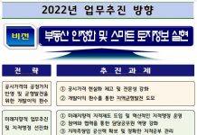 기획부동산 피해 신고센터 운영, 국가지점번호 표기실태 일제조사 실시 등 경기도, 올해 추진할 부동산·토지정보 분야 82개 추진 과제 선정