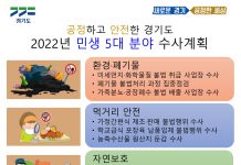 경기도 민생특사경, 환경·먹거리 등 도민 생활 밀접분야 집중 수사