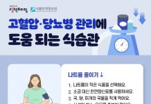 고혈압·당뇨병 관리에 도움 되는 식습관