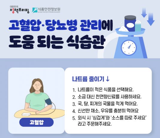 고혈압·당뇨병 관리에 도움 되는 식습관