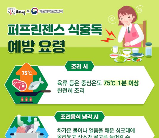 추운 겨울철에도 ‘퍼프린젠스 식중독’ 주의하세요~
