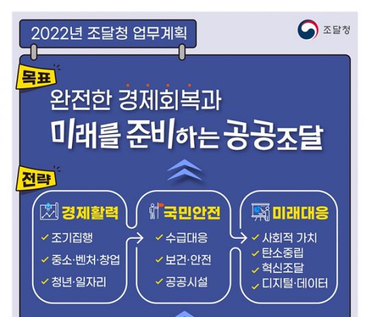 공공조달로 ‘완전한 경제회복’…조달계약 63% 상반기 조기집행