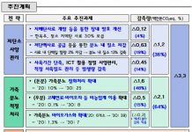 2030년까지 축산 온실가스 30% 감축…“생산성→친환경 전환”