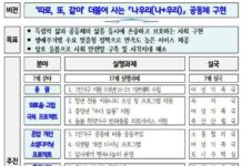 경기도, 140만 1인가구 위해 재무‧경제교육 등 17개 과제 추진