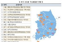 전국 17개 시도교육청에 모두 독도체험관 구축…독도교육 활성화