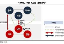 “동아시아 대결구도, 한국의 다차원적 외교전략으로 극복해야”
