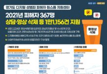 경기도 디지털 성범죄 피해자 원스톱 지원센터, 피해자 367명에 상담·영상 삭제 등 지원