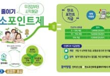 경기도, 탄소포인트제 확대. 인센티브 늘리고 신규가입 7만 세대 목표