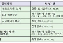매년 늘어나는 다중사기범죄 피해…경찰, 대응 종합계획 마련