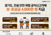 경기도, 건설 안전 위협 공익신고자에 보·포상금 4,666만 원 지급