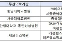 보호자가 수술 진행 확인하는 ‘스마트 수술실’ 등 본격 추진