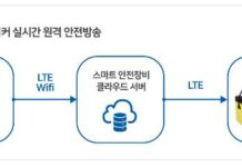 경기도, 위험 상황 음성으로 알려주는 스마트 안전모 등 ‘스마트 안전장비’ 300억 원 미만 중소형 공공건축물 공사현장에 도입