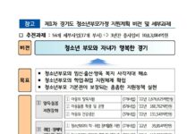 경기도, 청소년부모 생활안정과 자립기반 조성 위해 3년간 10조3천억 투입