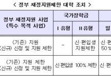 재정지원 대학 13곳 추가해 276곳…22곳은 지원 제한