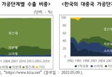 “중국의 확진자 발생지 봉쇄책 ‘제로 코로나’, 경기도형 맞춤 지원체계로 대응해야”