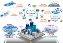 비닐하우스에서도 배달 받는다…‘스마트 주소정보’ 플랫폼 구축