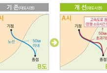 광역버스 경로 개선해 소요시간 줄인다…시행규칙 개정