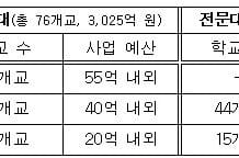 산학연 협력 혁신 생태계 구축…링크3.0 사업단 출범