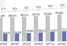 지자체 여성공무원 전체 48.1%…5급 이상은 24.3%