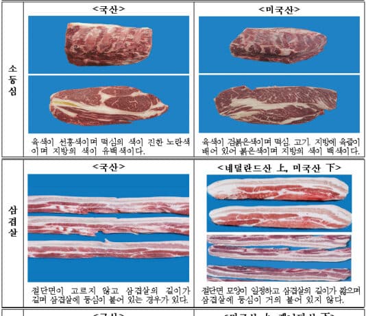 휴가철 축산물 원산지 위반 꼼짝마!…한달간 일제점검