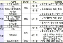 추석맞이 농축수산물 할인대전…20~30% 할인 지원