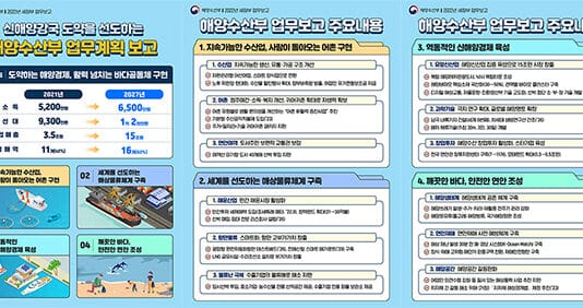 지속가능한 수산업·사람이 돌아오는 어촌 구현한다