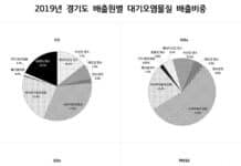 경기도 초미세먼지의 7%는 목재연료 사용 원인… 경기연구원 “화목난로, 숯가마 등 관리해야”