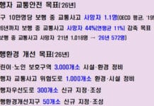 교차로 ‘우회전 신호등’ 늘리고 보도 위 ‘전동킥보드’ 단속 강화