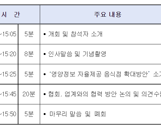 식약처, 치킨 업계와 함께 영양표시 확대를 위해 손잡다!