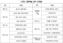 “인공지능과 예술 공존하는 시대 다가와. 경기도, 지원방안 마련해야”