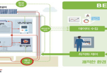 「1인가구 전월세 안심계약 도움서비스」사회 첫 출발 청년들에게 큰 호응