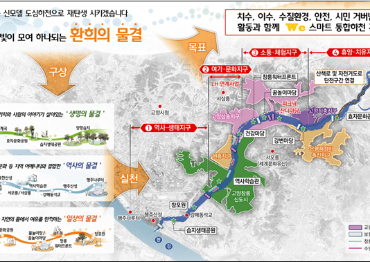 ‘환경부 통합하천사업’에 경기도 신청한 안성천 등 3곳 선정. 10년간 총 5천억 원 투입. 수변공원화 등 추진