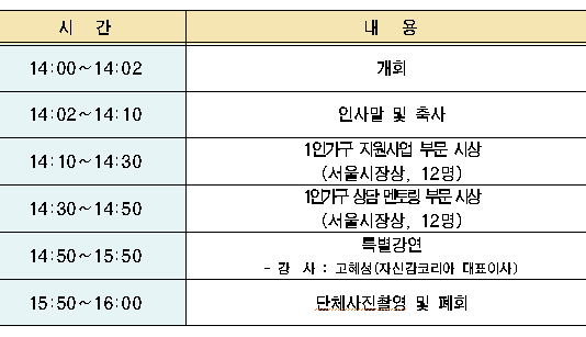 서울시, ‘1인가구지원센터’ 올 한 해 180여 개 프로그램에 3만 명 이상 참여