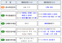 일과 휴식의 균형…서울시, 사회복지시설 종사자 처우개선 계획 발표