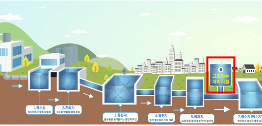 서울시, 고품질 수돗물 생산 ‘활성탄 관리’ 관련 기술 국내 최초 개발…특허 등록 2건