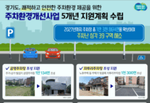 도, 2027년까지 3천651억 투입해 주차장 1만 3천864면 확보